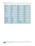 Preview for 122 page of Solid State Logic Matrix 2 Owner'S Manual