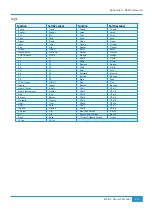 Preview for 131 page of Solid State Logic Matrix2 Delta Owner'S Manual