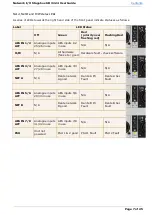 Предварительный просмотр 7 страницы Solid State Logic SB 32.24 User Manual