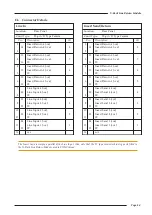 Preview for 51 page of Solid State Logic XLogic Super-Analogue X-Rack Owner'S Manual