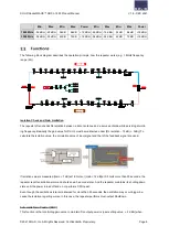 Preview for 8 page of Solid RocketWAVE SRF-L-1835 Product Manual