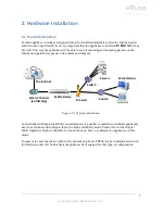 Предварительный просмотр 5 страницы Solida systems SL-2000 User Manual