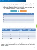 Preview for 13 page of SolidRF Signal Plus Manual