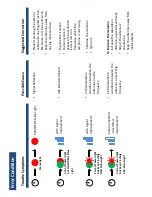 Preview for 10 page of SolidRF SOHO Dual Bands Manual