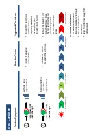 Preview for 11 page of SolidRF SOHO Dual Bands Manual