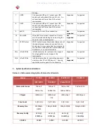 Предварительный просмотр 4 страницы SolidRun CuBox-i Series Quick User Manual