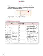 Preview for 27 page of SolidRun i.MX8M Quad User Manual