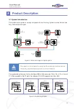 Preview for 9 page of SOLINTEG MHS-3.6K-30 User Manual