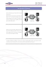 Preview for 14 page of SOLINTEG MHS-3.6K-30 User Manual