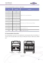 Preview for 35 page of SOLINTEG MHS-3.6K-30 User Manual