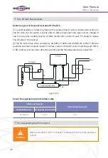 Preview for 46 page of SOLINTEG MHS-3.6K-30 User Manual