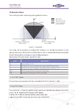 Preview for 63 page of SOLINTEG MHS-3.6K-30 User Manual