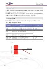 Preview for 64 page of SOLINTEG MHS-3.6K-30 User Manual