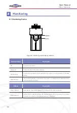 Preview for 66 page of SOLINTEG MHS-3.6K-30 User Manual