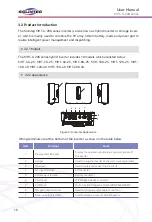 Preview for 10 page of SOLINTEG MHT-10K-25 User Manual