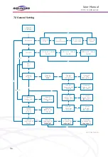 Preview for 56 page of SOLINTEG MHT-10K-25 User Manual