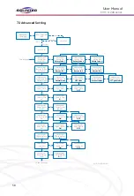 Preview for 58 page of SOLINTEG MHT-10K-25 User Manual