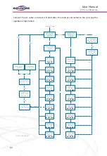 Preview for 62 page of SOLINTEG MHT-10K-25 User Manual