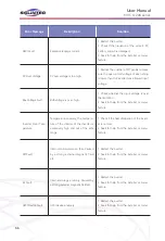 Preview for 66 page of SOLINTEG MHT-10K-25 User Manual