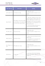 Preview for 67 page of SOLINTEG MHT-10K-25 User Manual