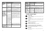 Preview for 27 page of SOLIS 1011 User Manual