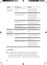 Предварительный просмотр 38 страницы SOLIS 1019 User Manual