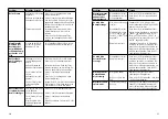 Preview for 16 page of SOLIS BARISTA PERFECT 118 User Manual