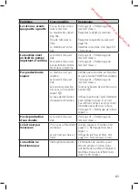 Preview for 63 page of SOLIS CAFFESPRESSO pro 117 User Manual