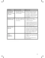 Предварительный просмотр 35 страницы SOLIS CAFFISSIMA IQ User Manual