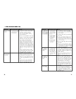 Preview for 11 page of SOLIS CREMISSIMO 868 User Manual