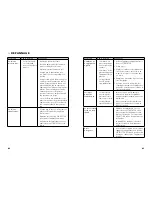 Preview for 22 page of SOLIS CREMISSIMO 868 User Manual