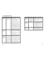 Preview for 33 page of SOLIS CREMISSIMO 868 User Manual