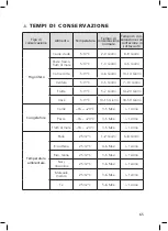 Preview for 65 page of SOLIS EASYVAC PRO metal 569 User Manual