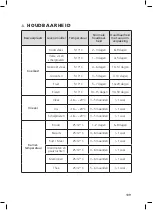 Preview for 109 page of SOLIS EASYVAC PRO metal 569 User Manual