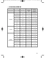 Preview for 99 page of SOLIS EASYVAC PRO User Manual