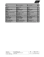 Preview for 2 page of SOLIS Master Top Technical Documentation Manual