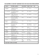 Preview for 11 page of SOLIS Prestige 837 Manual