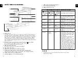 Предварительный просмотр 5 страницы SOLIS PRIMAROMA 1010 User Manual