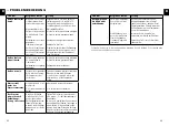 Предварительный просмотр 12 страницы SOLIS PRIMAROMA 1010 User Manual