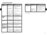 Предварительный просмотр 45 страницы SOLIS PRIMAROMA 1010 User Manual