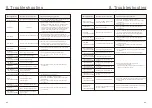 Preview for 44 page of SOLIS S5-EH1P-L Instruction Manual