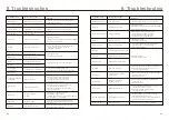 Preview for 31 page of SOLIS S5-EH1P3.6K-L Instruction Manual