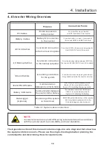 Preview for 20 page of SOLIS S6-EH1P10K-H-US Product Manual