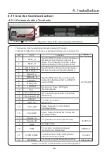 Preview for 28 page of SOLIS S6-EH1P10K-H-US Product Manual