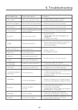 Preview for 39 page of SOLIS S6-EH1P10K-H-US Product Manual