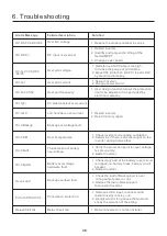 Preview for 40 page of SOLIS S6-EH1P10K-H-US Product Manual