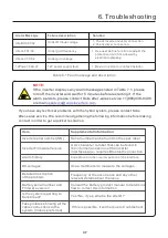 Preview for 41 page of SOLIS S6-EH1P10K-H-US Product Manual