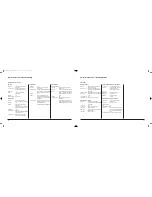 Preview for 11 page of SOLIS Type 845 Instructions For Use And Recipe Book