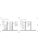 Preview for 12 page of SOLIS Type 845 Instructions For Use And Recipe Book