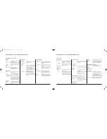 Preview for 21 page of SOLIS Type 845 Instructions For Use And Recipe Book